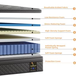 12inch Memory Foam Hybrid Mattress With Pocket Springs, Twin, Full, Queen, King, Sizes In A Box, Medium Firm, Mattresses For Support Comfort, Fiberglass-Free Suitable For Home BedroomsAnd Hotels
