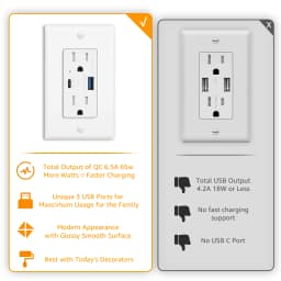 1Pcs-20Pcs 6.5A USB Quick Charge Outlets With 15A Tamper-Resistant Wall Charger US Power Socket and Standard Socket White Outlet