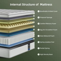 14 Inch Queen Size Hybrid Mattresses in a Box | Medium Firm and Individual Pocket Springs Motion Isolation