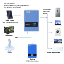 ANENJI 6.2KW 220v Hybrid Inverter Solar 48v Off Grid Inversor Built 120A MPPT Charge Controller With WiFi For Home Energy System