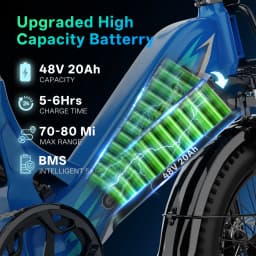Cybervelo EK12 1500W Peak Step-Thru Electric Bike for Adults 20" Fat Tire 7-Speed Commuter E-Bike Up to 80 Miles Long Range 48V 20Ah Removable Battery
