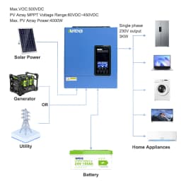 24V 3000W 120V off grid solar inverter 4000W maximum PV input pure sine wave built-in 100A MPPT hybrid inverter US stock