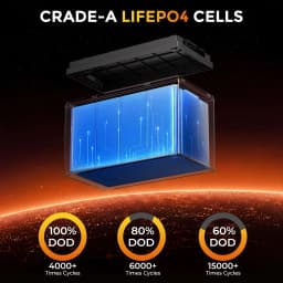 RVPOZWER 12.8V,100Ah/200Ah,LiFePO4 Lithium Battery,Built-in 100A/200A BMS,25000 Deep Cycles Long Life Lithium Iron Phosphate Battery,for RV Motorhome,Solar System,Boat,Household Backup Power