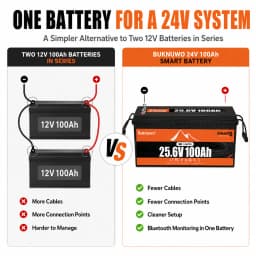 Buknuwo 24V/25.6 100Ah M8 Smart LiFePO4 Lithium Battery With Bluetooth, 2560Wh Power Energy Built-in 100A BMS Low Temperature Protection Capable Of Over 4000 Deep Cycles Support Parallel Battery For Trolling Motor, Marine, RV, Solar And Off-Grid