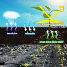 2FT X 50FT Weed Barrier Landscape Fabric, 2.4oz Heavy Duty Woven Ground Cover, Weed Control Mat for Garden Landscaping, Yard, Flower Bed and Farm