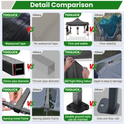 10x10FT Pop Up Canopy Tent Heavy Duty with Sidewalls, Outdoor Commercial Canopy with Awning, Waterproof&23 SF Extended Awning, Vendor Tent for Market, Party Events
