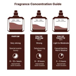 Unisex Long Lasting Coffee Woody Eau De Parfum, Luxury Textured Glass Bottle Perfume Spray, Elegant Gift Box Fragrance for Daily Dating Office Use