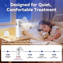 Mini Portable Soundwave Technology Mesh Nebulizer Low Noise Cool Mist Inhalator, One Button Operation, Complete Accessories Set, Lightweight Pocket Size Breathing Treatment Device for Whole Family Daily Use