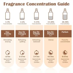 Minimalist Label Eau De Parfum 50ml for Unisex, Long-Lasting Natural Spray Luxury Sandalwood & Cedar Wood Woody Notes, Elegant Clean Scent for Daily Office Work Dating Commuting