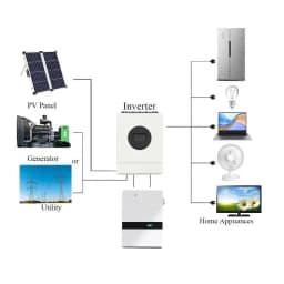 Split Phase 12KW Hybrid Solar Inverter 48V 110V 240V Split Phase Inverter With MPPT 200A Solar Charger Max PV 500VDC