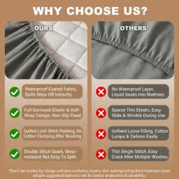 1pc Modern Soft Breathable Waterproof Bed Fitted Sheet - Lightweight, Fitted Mattress Protector For All Beds, Bedding Essentials, Minimalist Design (Excluding Pillowcases)