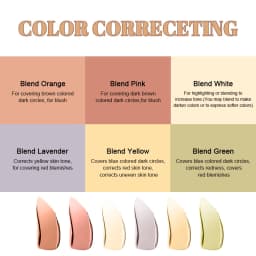 6 Shades Cream Color Correcting Concealer Palette with Dual-Ended Makeup Brush, Full Coverage Makeup Corrector Kit for Dark Circles, Redness & Blemishes