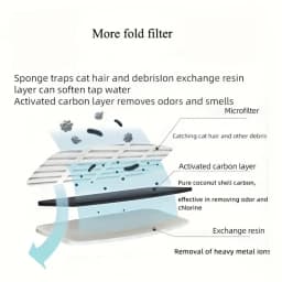 Cat Water Fountain Filters for FT666 Filter Element Replacement Activated Carbon Filter for Pet Auto Drinking Feeder Accessories
