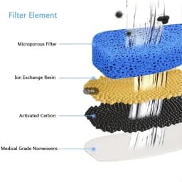 Cat Water Fountain Filters for FT666 Filter Element Replacement Activated Carbon Filter for Pet Auto Drinking Feeder Accessories