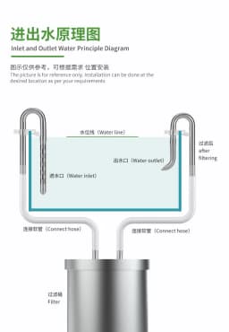 ZRDR Fish Tank Inlet and Outlet Filter Stainless Steel Tube Extendable Component Anti Fish and Shrimp Aquarium Filter 12mm/16mm