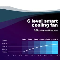 ZETLIGHT X9 96W Full Spectrum WiFi Bluetooth App Control Marine Aquarium LED Light for Saltwater Coral Reef Light Fish Tank
