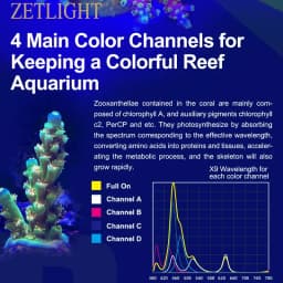 ZETLIGHT X9 96W Full Spectrum WiFi Bluetooth App Control Marine Aquarium LED Light for Saltwater Coral Reef Light Fish Tank