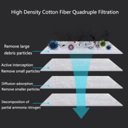 4CM Super Thick Encryption Aquarium Filter Biochemical Cotton Sponge for Aquarium Fish Tank Bio Cotton Foam Skimmer High quality