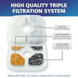 12pcs Original Cat Water Filters Compatible with Catit PIXI Water Fountain Triple Filtration System for PIXI Water Dispenser
