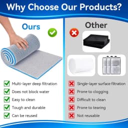 Aquarium 8D Filter Media Sponge Pad, Reusable Multi-Layer Foam Filter Floss for Pond Shrimp Fry Fish Tank Filters Accessories