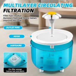 Cat Water Fountain Auto Filter Transparent Cat Drinker USB Electric Mute Recirculate Filtering Drinker for Cats Water Dispenser