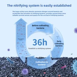 Nano bacteria house fish tank filter material fish pond water purification system nitrification culture bottom filter material