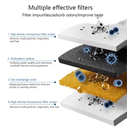 Cat Water Dispenser Filter Cartridge Pet Replacement Activated Carbon Filter Pet Care Accessory Multiple Filtration System