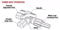 10pcs/30pcs/50pcs/100 Pet Medical EO Sterile 3 Way Tube Connector Stopcock With Luer Lock Valve Three Way Stop Cock Of Hospital