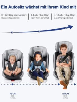 AP03 KL005 ECE R129 Baby Car Seat 360° Rotatable with Isofix ECE R129, Group 0+1/2/3 (9-36 Kg/0-12 Years), 5-Point Safety Belt