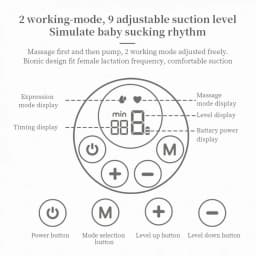 Hands Free Electric Breast Pumps Mother Milk Extractor Portable Breast Air Pump Wearable Wireless Breast Pump UV Disinfectable
