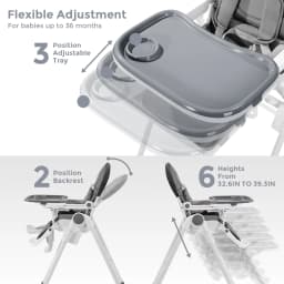 Sejoy Baby High Chair with 5-Point Harness 3-Position Tray & Wheels CE/CPC Certified Children's Dining Chair Adjustable
