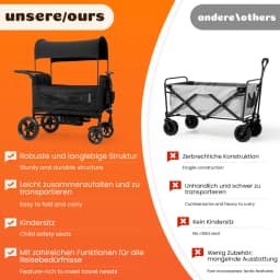 Wagon for children to sit, Foldable wagon stroller for 2 children, Black, 8-fold adjustable padded handle, Sun canopy & tray, 5-point safety belt, compact foldable, strollers, stroller, cozy 2 in 1, baby strollers