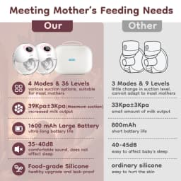 MAMIJOY Wearable Electric Breast Pump 4 Modes 36 Suction Levels Hands Free 35dB Low Noise Breast Pumps Breastfeeding EB50&EB50D