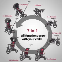 7 in 1 Foldable Baby Tricycle for Kids Aged 6M+ to 5 Years, All-Terrain Stroll & Steer Bike Stroller