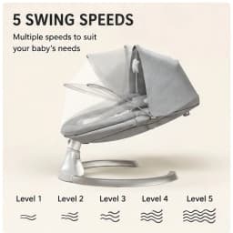 Baby Swing Chair Infant Rocking Seat with 5 Motion Levels 3 Position Adjustable Backrest Sitting Reclining Lie Flat Newborn Soothing Rocker with Canopy Mosquito Net 5 Point Safety Harness Comfortable Baby Bouncer for 0-24 Months