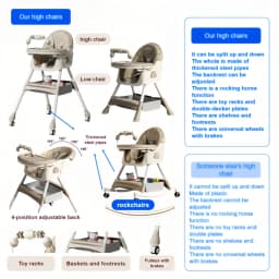 Multi Function Baby Swing Chair High Chair for Toddlers, Convertible Feeding Chair with Swing Mode, Adjustable Height Baby Dining Seat, Detachable Tray, Easy Cleaning Design, Safe and Comfortable Chair for Infant Feeding and Playing