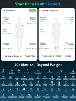 Arboleaf Smart Body Fat Scale 8-Electrode with Handle Screen Display, 50+ Body Metrics, 5.3' Color Screen, Digital Body Composition Scale, APP Sync, 400lb