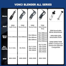 Commercial immersion blender for restaurant kitchen use, SUS 304 stainless steel shaft, silver, 500W power with variable speed