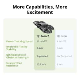 DJI NEO 2 Drones with a Camera Drone 4K Professional Imaging Drones with 3 Batteries Charging Hub Full Accessories 151g 4K Video Omnidirectional Obstacle Avoidance