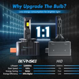 BEVINSEE D3S D3R D1S D1R D2S D2R D5S LED Headlight Bulbs Xenon HID Replacement Kit Plug&Play CANBUS 80W 8000LM 6000K White 12V