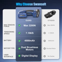 SWANSOFT 3200N Electric Strapping Tool Banding Machine for 0.51" - 0.63" PP/PET Straps Electric Strapping Machine 18V 2x4Ah Battery Powered Semi-automatic Banding Tool with Plastic Case