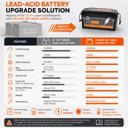 PowMr 25.6V 100Ah LiFePO4 Battery with BMS Grade A 2.56kWh Lithium 6000 cycle 100A flash charge for Camping EV Home System US Local