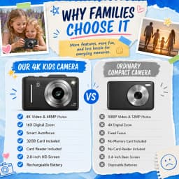 4K Digital Camera For Teen Students, 48MP Compact Photo Video Camcorder With 16X Digital Zoom, Portable Point‑and‑Shoot Camera With 32GB Card For Travel Daily Self‑Shooting