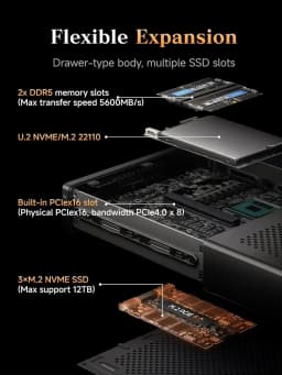 Up to 5.4Ghz, 64Gb Ddr5, 1Tb Ssd, Pcie×16, Hdmi/2X Usb-C (8K@60Hz), 2X Sfp+ 10g, 2X 2.5g Lan, 3X Ssd M.2 (2280/22110/U.2)