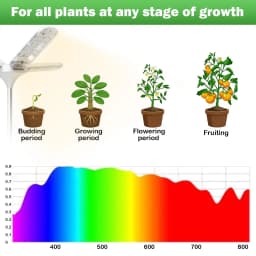 Grow Lights for Indoor Plants, 240 LEDs Full Spectrum Plant Light with Folding Wings, 3/9/12H Auto Timer, 10 Dimmable Levels, 3 Lighting Modes, Height Adjustable for Tall Large Plants, Vegetables