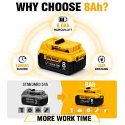 8.0Ah 20V MAX Replacement Battery for DEWALT, Compatible with DCB200 DCB205 DCB206 DCB208, Li-ion Rechargeable Battery Pack, US Local Warehouse