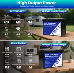 12V Lifepo4 320Ah Battery With 4S 200A Smart BMS 8000+ Cycles Brand New Lithium Iron Phosphate Cell Pack APP Monitoring Grade A Rechargeable LFP Batteries DIY 12V 24V For RV Marine Yacht Outdoor Trolling Motors Camping Fast Shipping to the United States