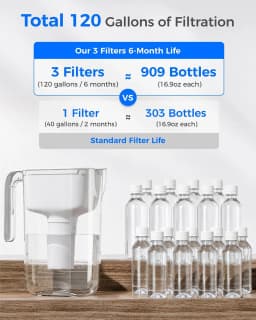 Waterdrop PT-11W 7-Cup Water Filter Pitcher with 3 Filters, White, Can Work with Brita® Water Pitchers & Filters, BPA-Free, Fast Flow, Reduces Chlorine and Lead, Up to 6 Months