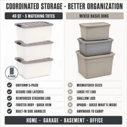 40 Qt Plastic Storage Bins with Lids 5‑Pack Stackable Storage Tote Containers Household Organizer for Garage Basement Closet Bedroom Toys Sundries Storage