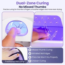 Professional UV LED Nail Lamp Single Thumb Auto Sensor Gel Nail Curing Lamp Fast Drying Nail Dryer for Manicure Pedicure Salon
